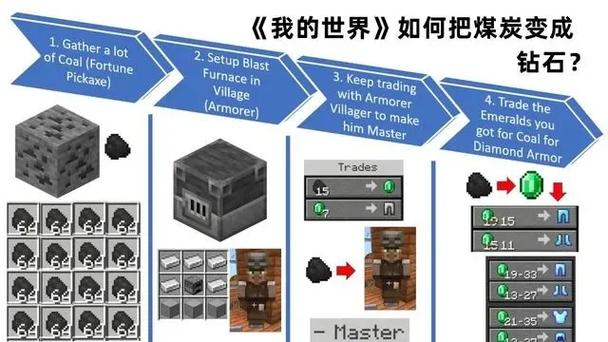 mc矿物分布：详尽指南与挖掘策略