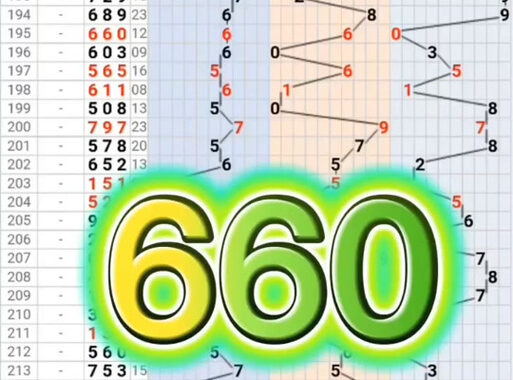 3D今日开奖号码及历史开奖记录