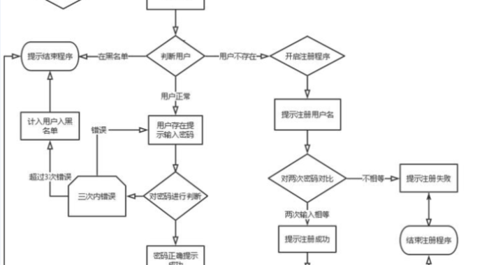 小程序注册流程：从零开始的全面指南