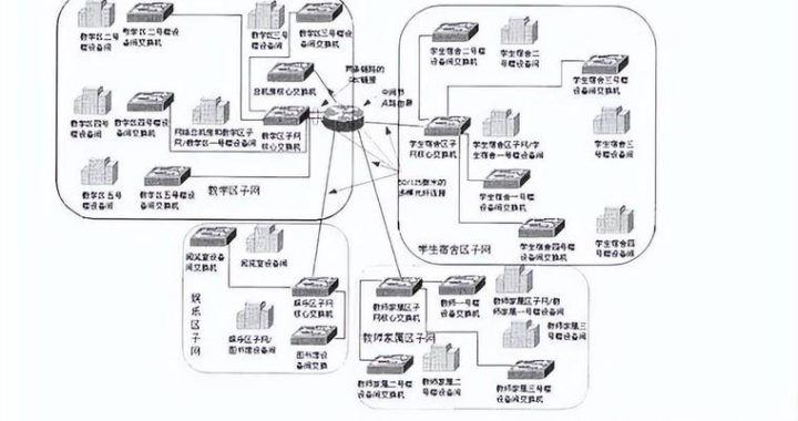 网络拓扑结构图：全面解析与实际应用