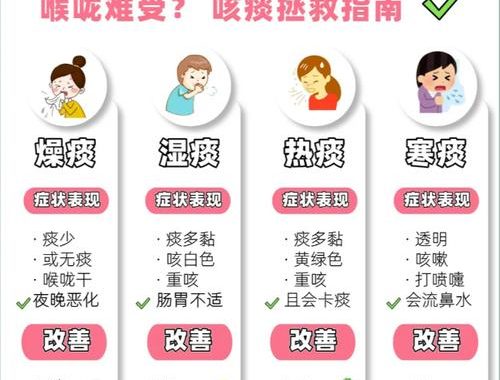 甲流咳嗽几天能好：全面解析与应对指南