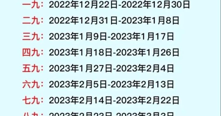 今天是三九第几天？详解三九节气与养生之道