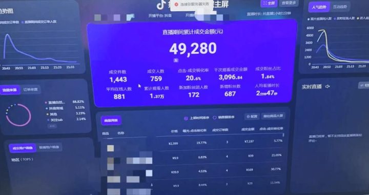 抖音罗盘数据：深度解析与实战应用