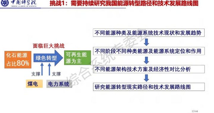 以下关于全球能源转型的描述，哪一项是正确的？