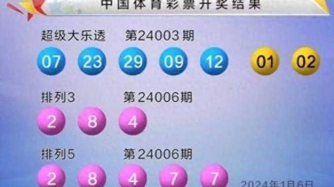 大乐透开奖结果今天揭晓：最新一期中奖号码及详细分析