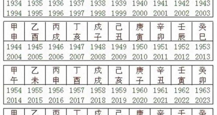 干支早见表2025：解读2025年干支纪年与运势展望