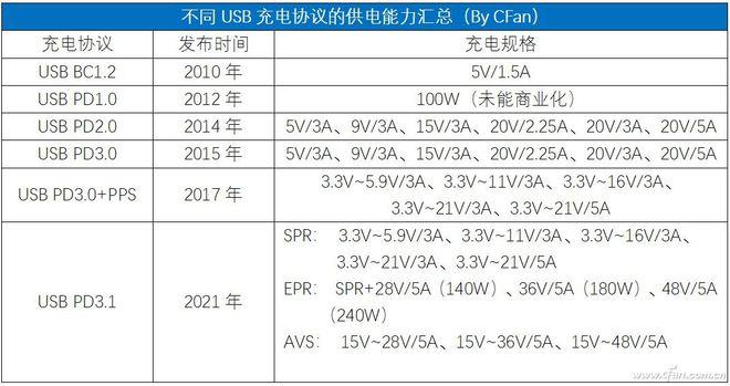 PD充电协议：全面解析其工作原理、优势及应用场景