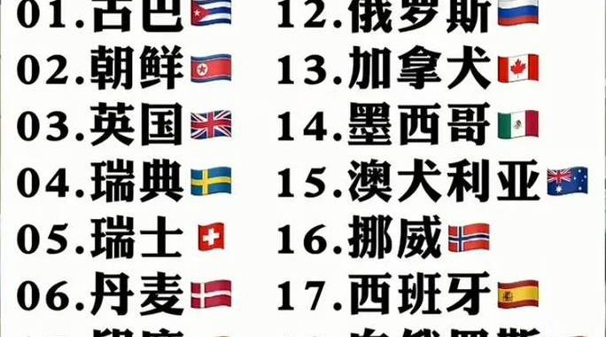 有多少个国家：全球国家数量与分布概览
