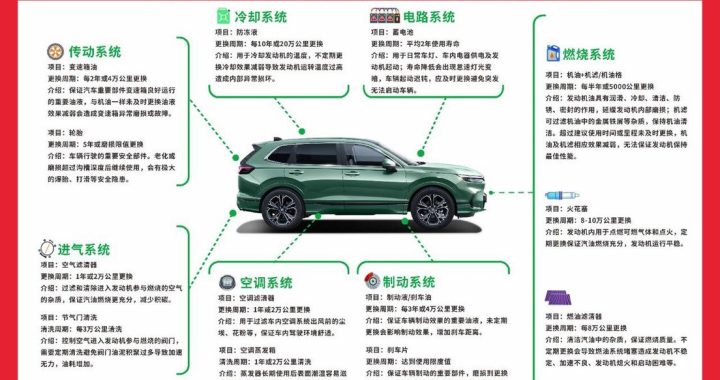 汽车多久保养一次：全面指南与保养周期详解