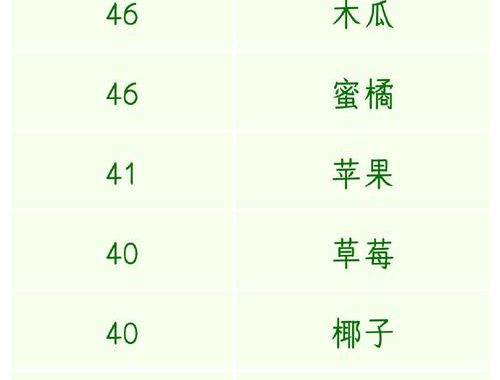 车厘子升糖指数：低GI水果的健康之选
