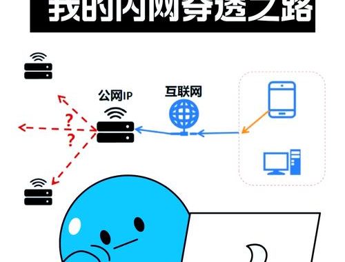 蒲公英内网穿透：实现远程访问与数据共享的高效解决方案
