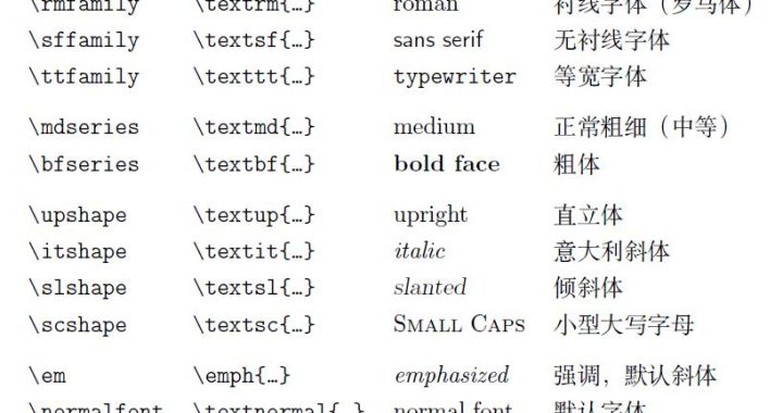LaTeX正负号：全面解析与实用技巧
