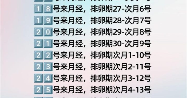 月经持续几天：全面了解月经周期与护理