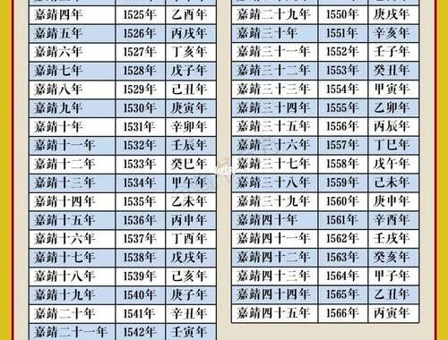 明朝皇帝列表及年号：详细年谱与政权更迭
