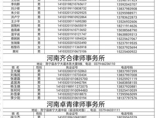 律师执业信息公示平台：透明化法律服务，保障公众权益