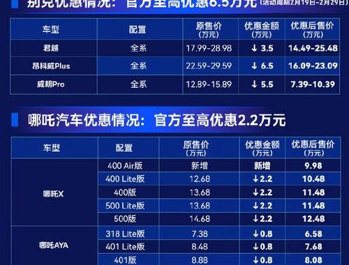 比亚迪宋价格全面解析：从宋PLUS到宋Pro，最新优惠一网打尽