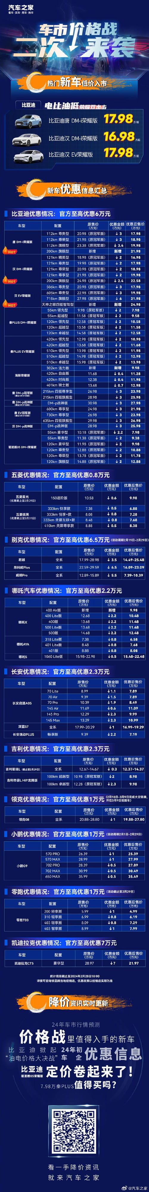 比亚迪宋价格