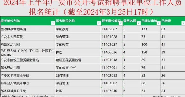 成都事业单位：岗位分类、招聘流程与福利待遇全解析