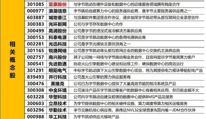 字节跳动概念股：全面解析与投资机会
