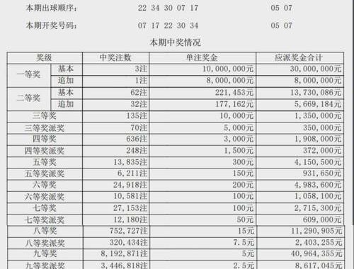 超级大乐透开奖号码结果：第25030期详细解析