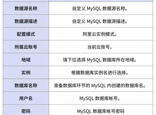 数据库MySQL：从基础到高级的全面指南
