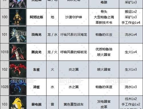 幻兽帕鲁金色图纸掉落：揭秘获取途径与珍贵价值