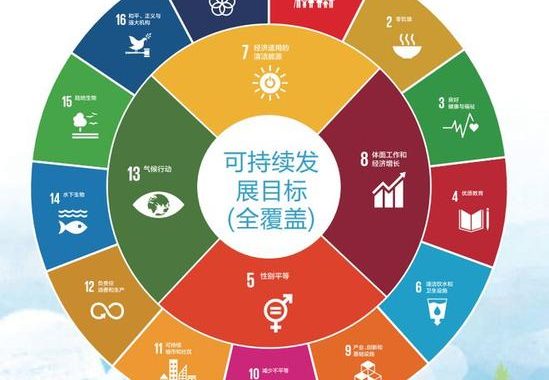 可持续发展目标：全球行动蓝图与实现路径