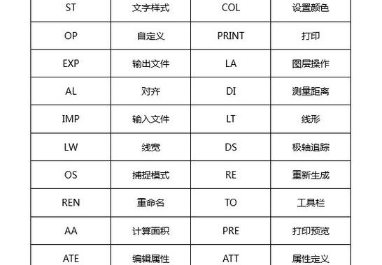 CAD快捷键修改：提升绘图效率与个性化设置的指南