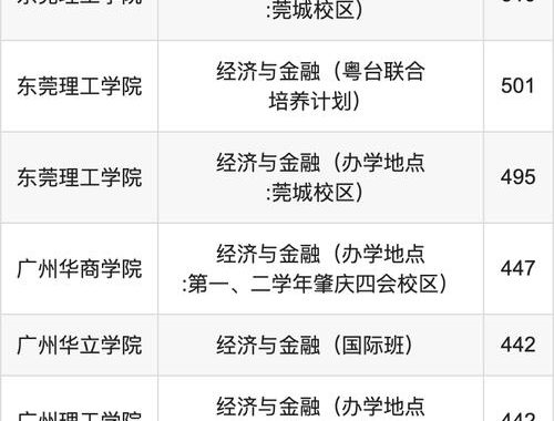 经济与金融专业：深度解析与未来展望