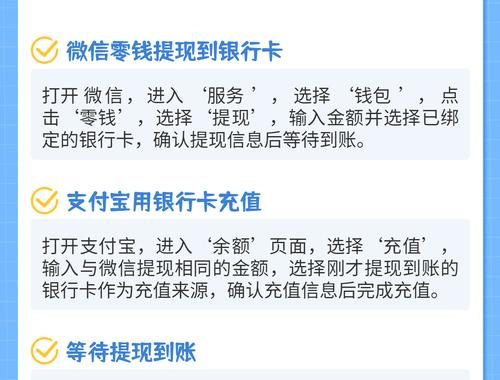 微信余额转支付宝：详细步骤与注意事项