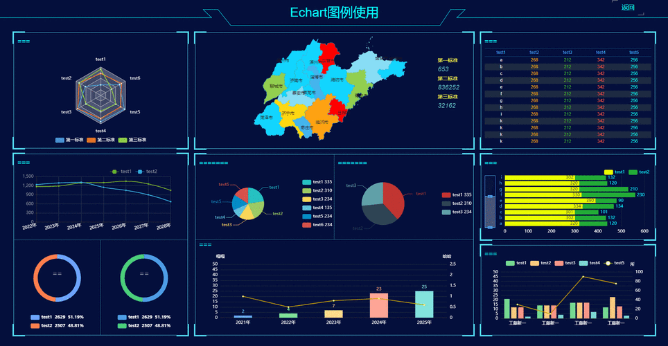 地图数据可视化