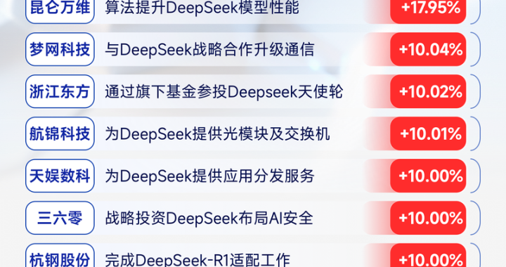 deepseek关联股票：深度挖掘股市新机遇