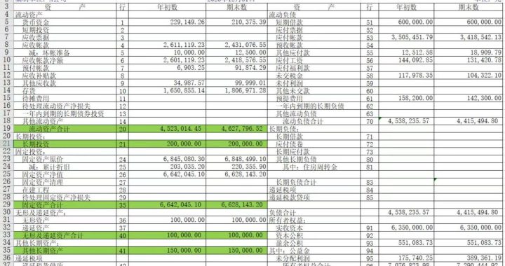 财务报表中的资产项目和负债项目的金额收入项目和费用项目的金额直接计入当期利润的利得项目和损失项目的金额都可以相互抵销：深入理解财务报表的平衡艺术