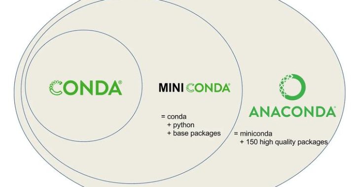 conda源配置：全面指南与最佳实践