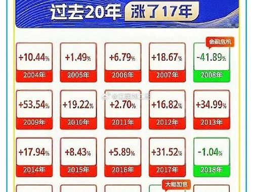 纳斯达克成分股：深度解析与最新动态