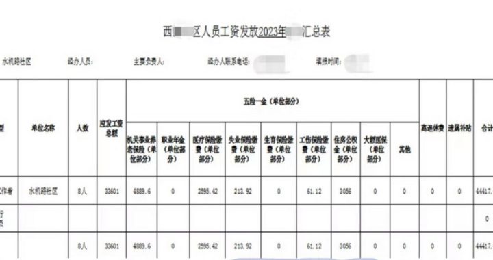 社区工作者工资待遇：全面解析与区域差异