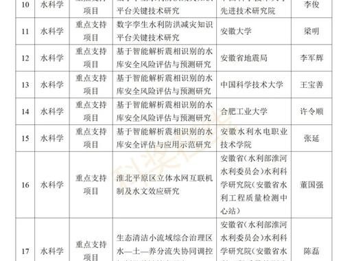 联合基金项目：推动科研创新与跨学科合作的典范