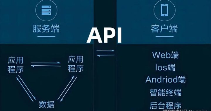 什么是API接口：全面解析与实际应用