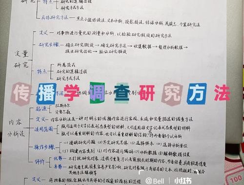 调查研究方法：深度解析与实践指南
