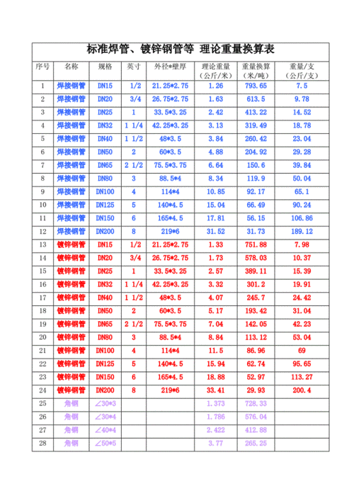 镀锌钢管理论重量计算公式
