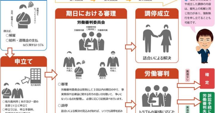 重量物基准労働安全卫生法：全面解析与实施要点