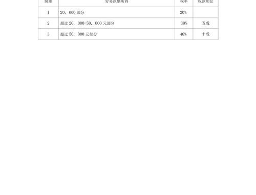 受取利息消费税：详细解析与影响探讨
