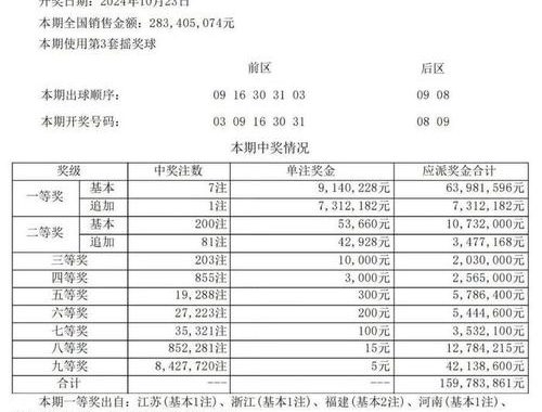 大乐透加码开：规则解析与中奖策略全揭秘