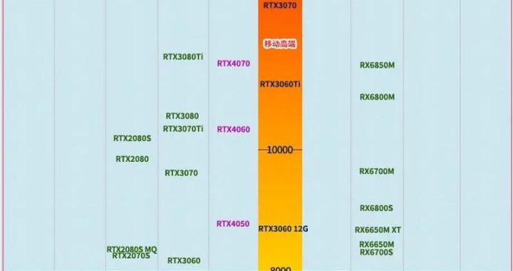 英特尔处理器天梯图：性能排名与选购指南