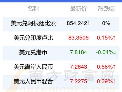 renmb对美元的汇率：最新动态及影响因素分析