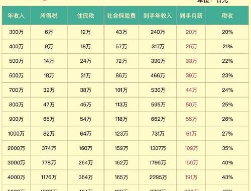 札幌市住民税：全面了解申报流程、税率及减免政策