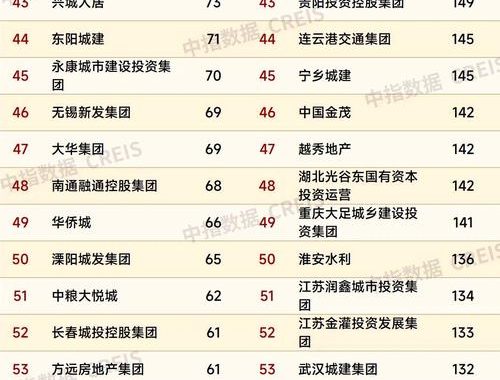 地产公司排名：全球领先企业的深度剖析与对比