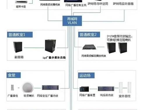 广播地址怎么计算：详细步骤与实例解析