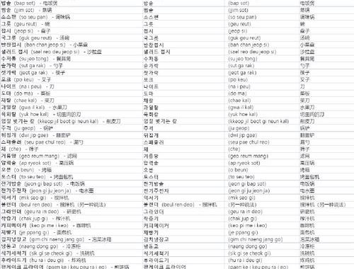 韩国语翻訳google：全面解析与高效使用指南