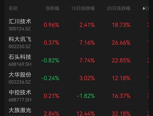 机器人股票龙头股排名及详细解析